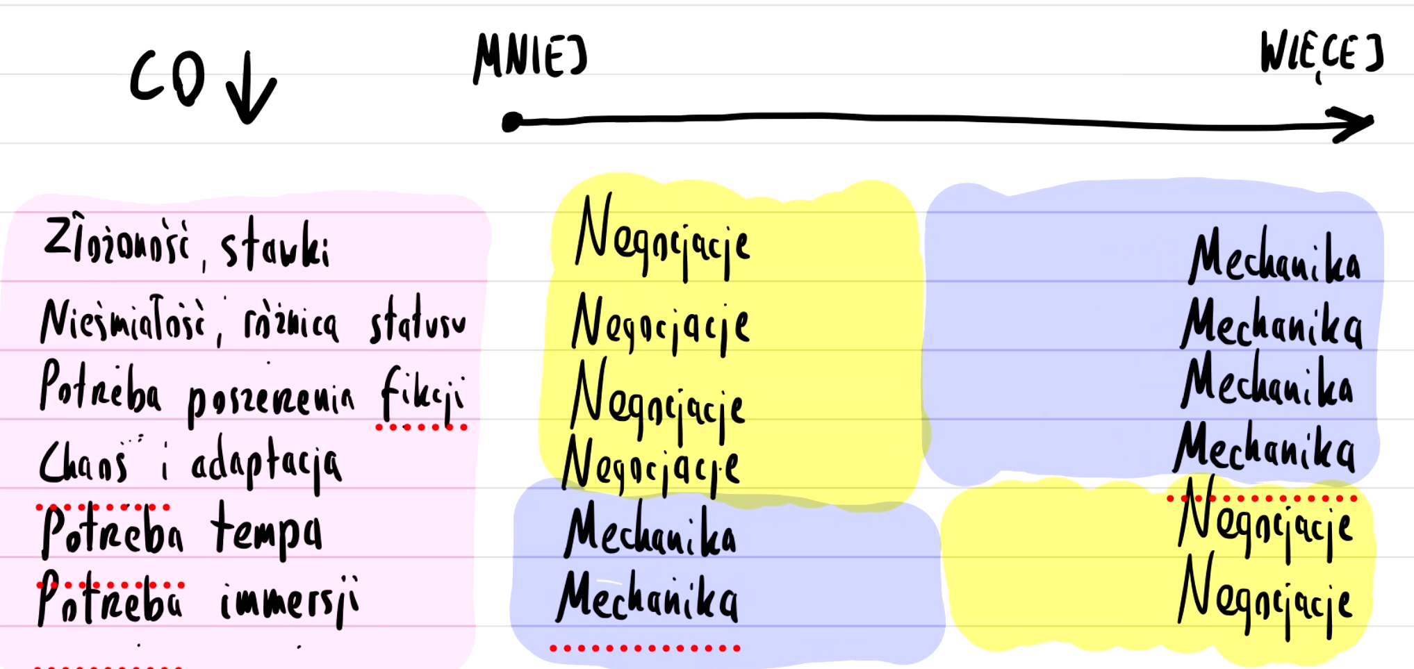 [Bardzo wysokopoziomowa heurystyka]