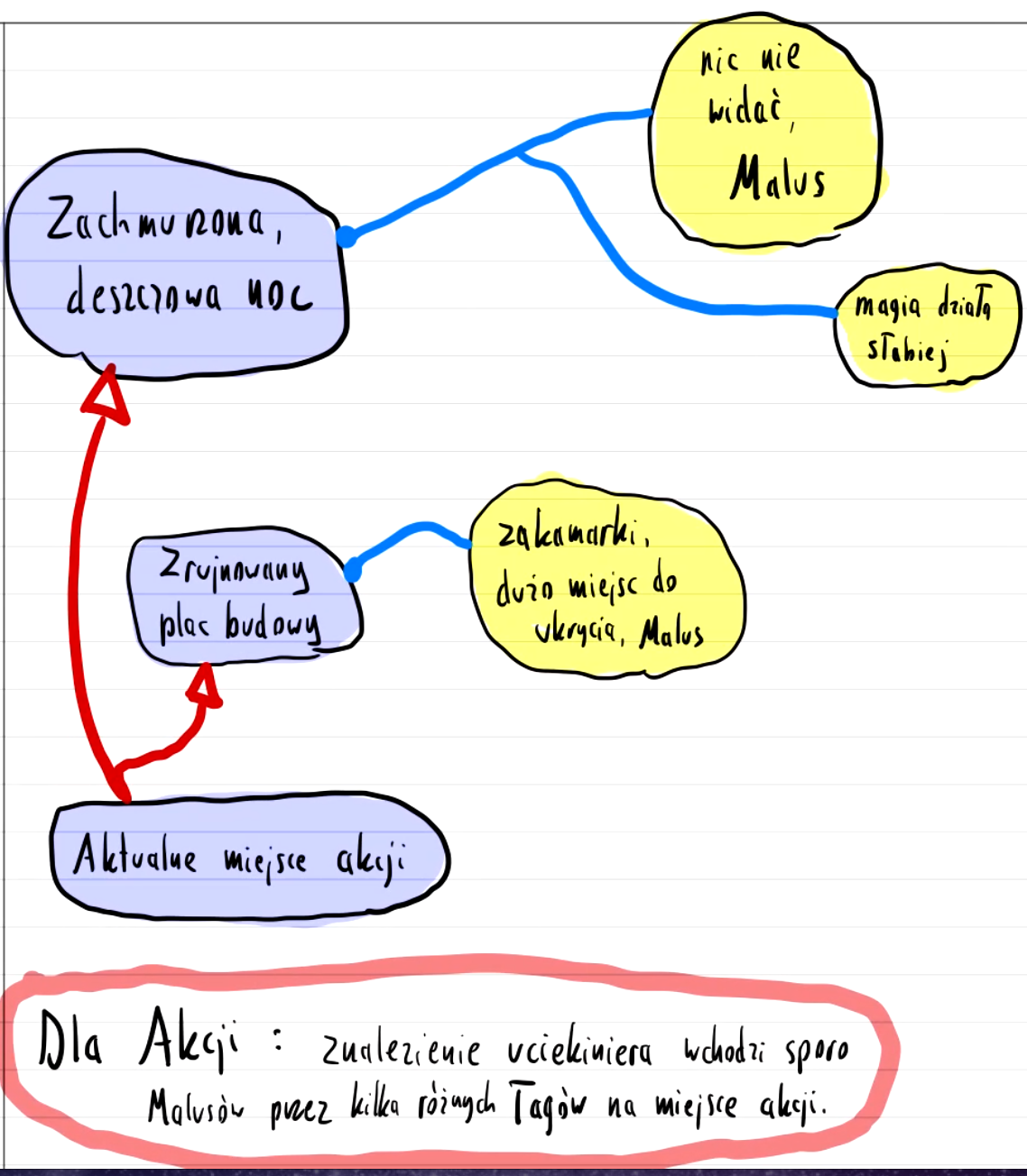 [Ciemna deszczowa noc - rozkład stanu]