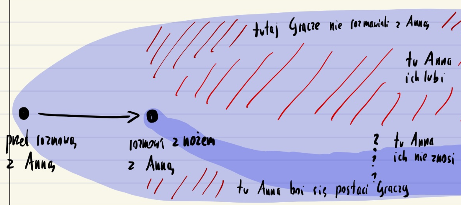 [Cone for Ann, very bad]