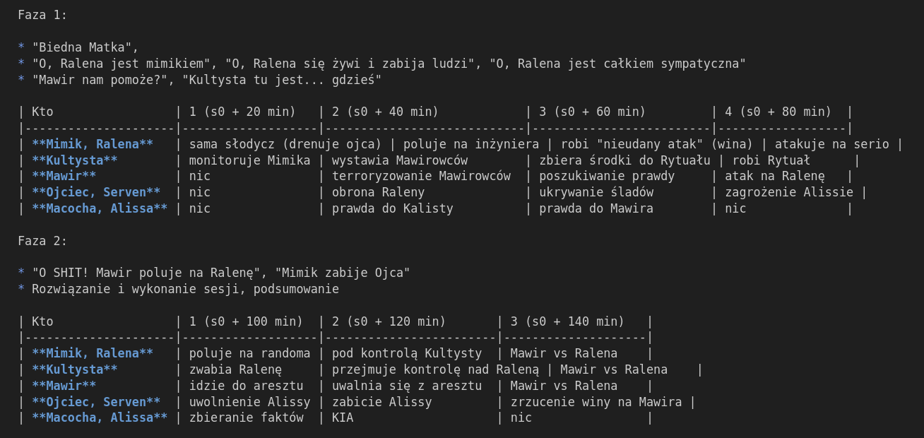 [Zarządzanie agendami przez Tory]