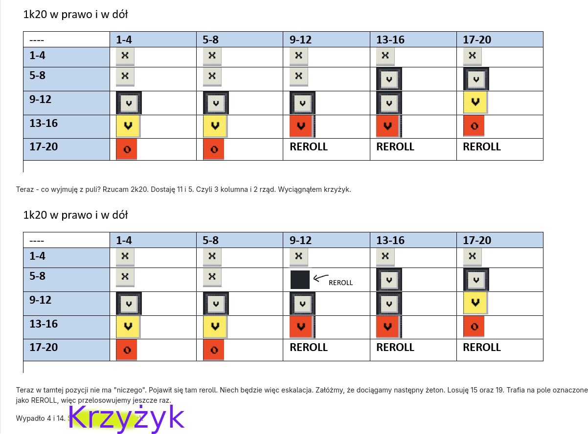 [Map of a pool upon 1d20 x 1d20]