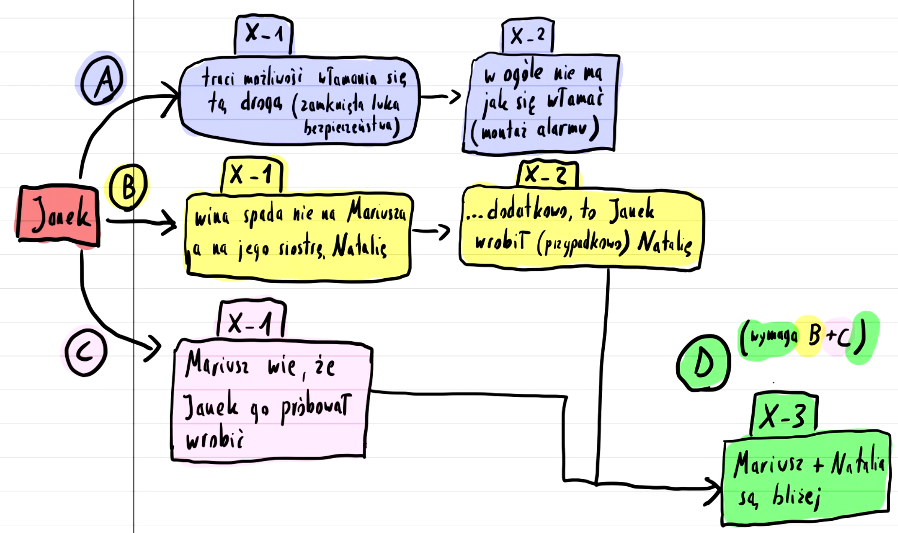 [Wielowymiarowe łańcuchy Krzyżyków]