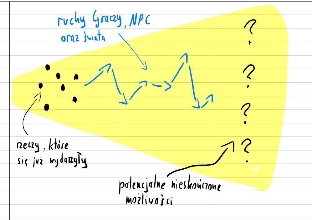 [Wizualizacja AND THEN]