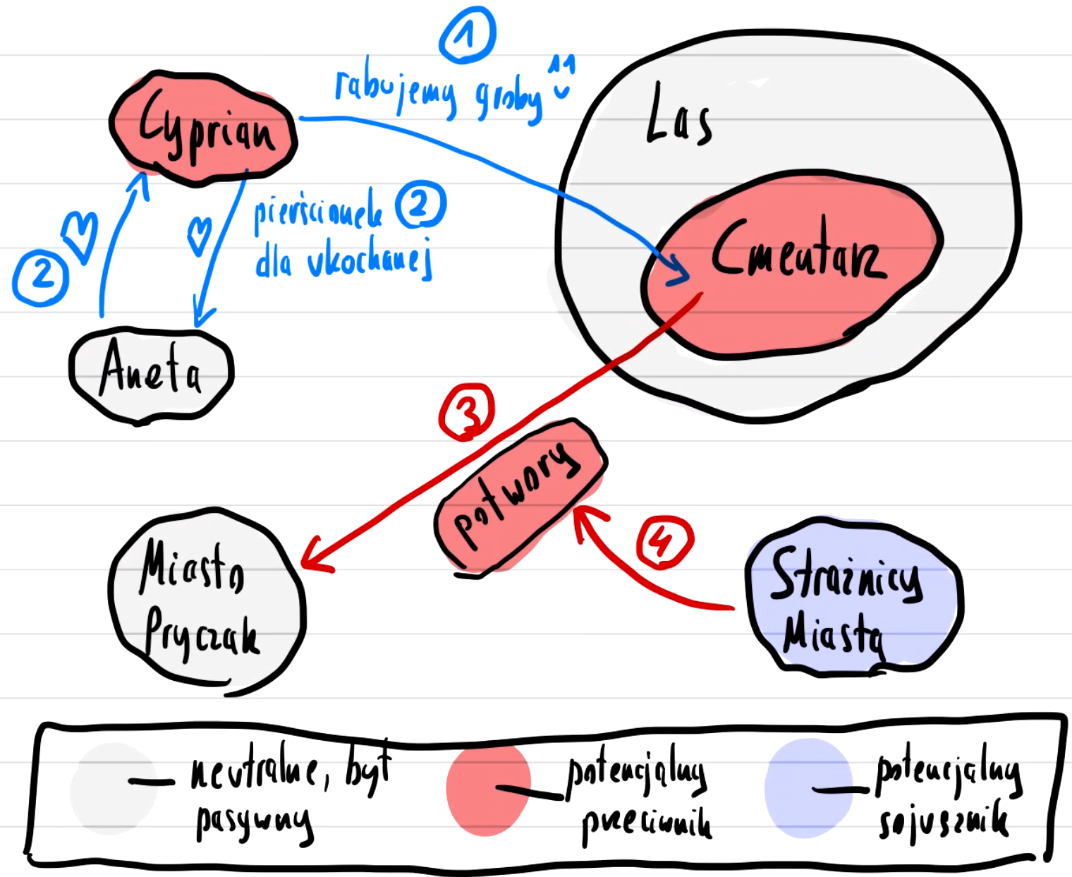 [Podstawowa struktura sesji]