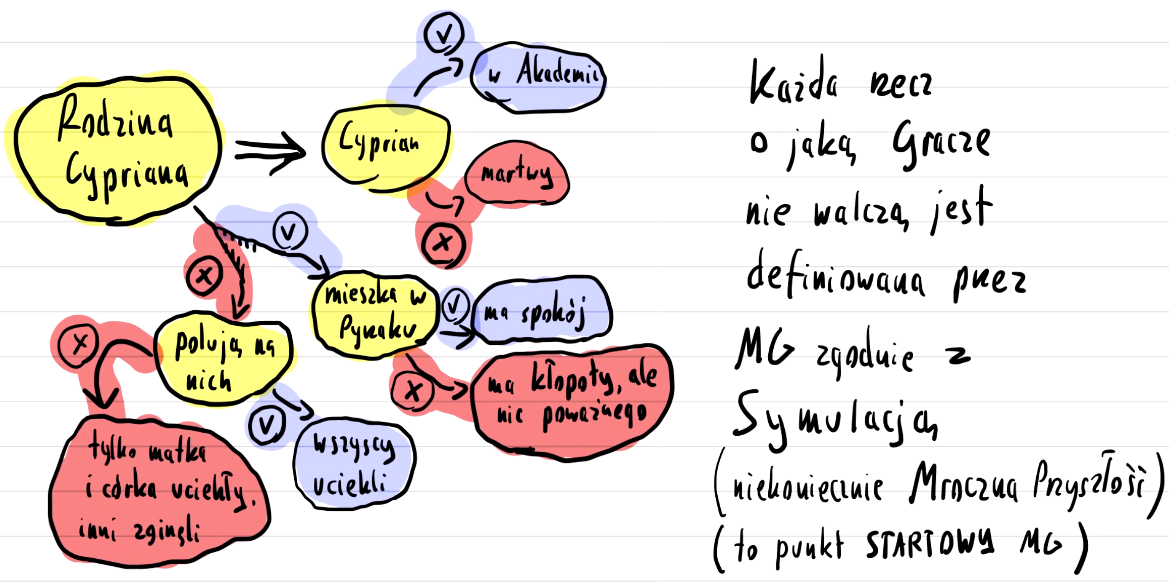 [One single node decision tree]