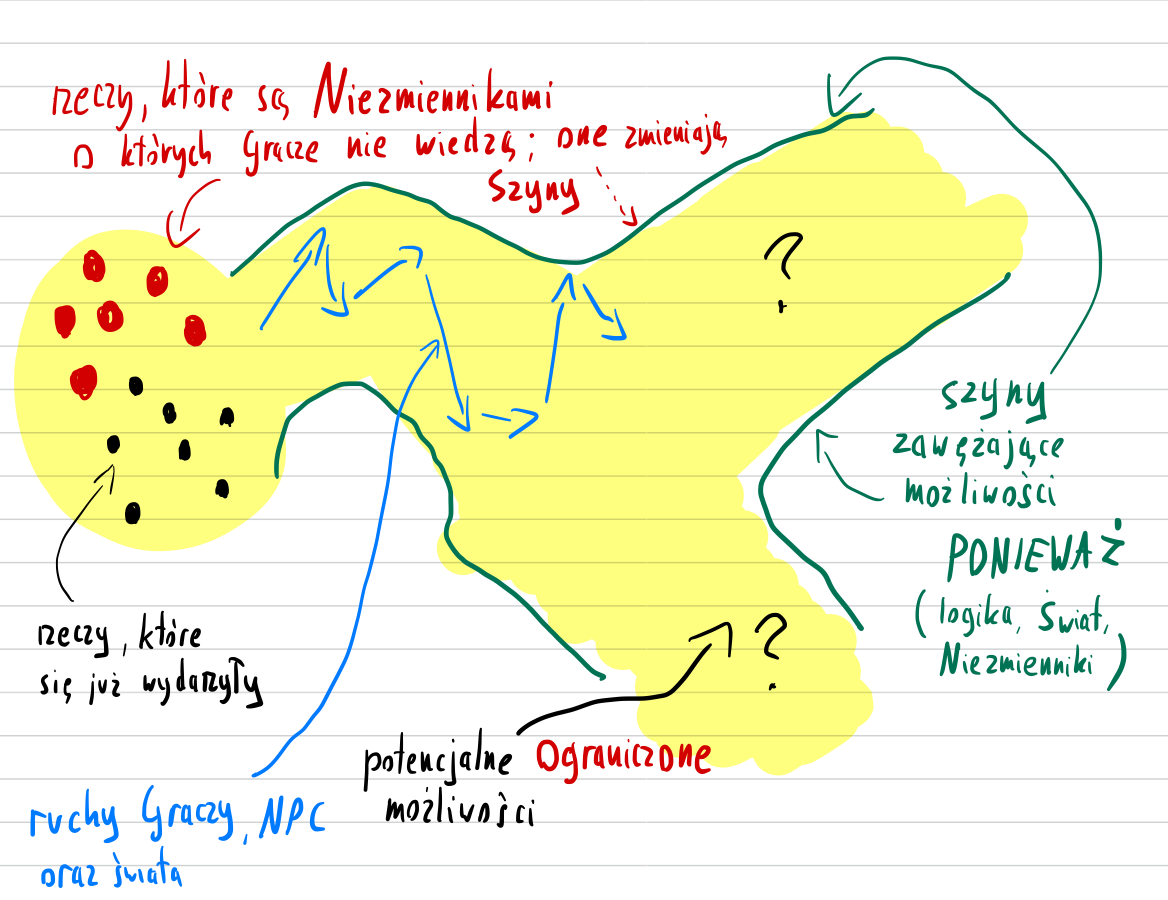 [Wizualizacja BECAUSE OF]