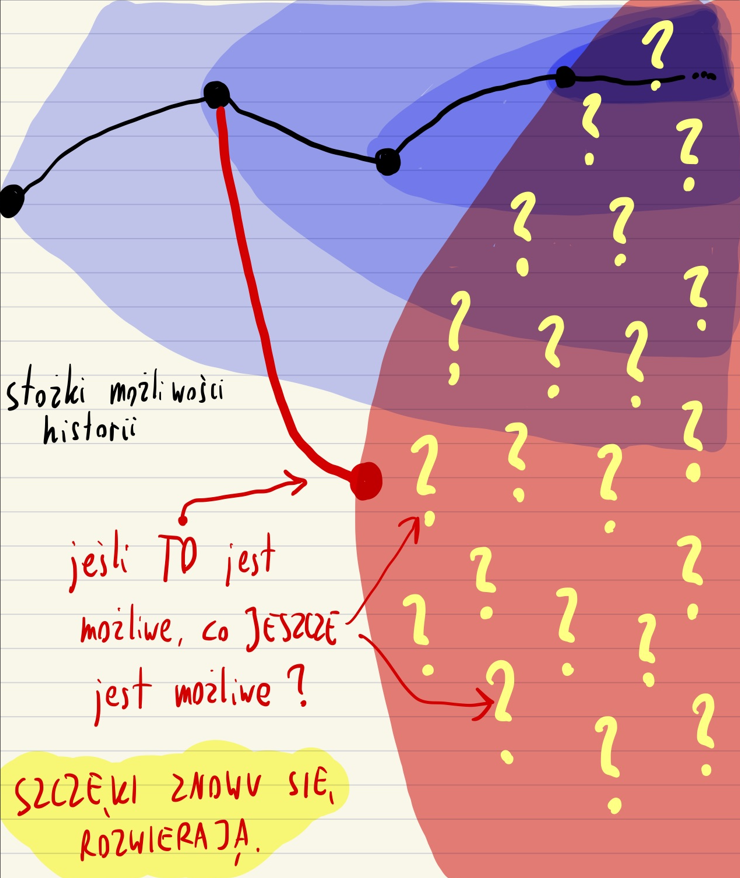 [Anomalous Anti-Cones]