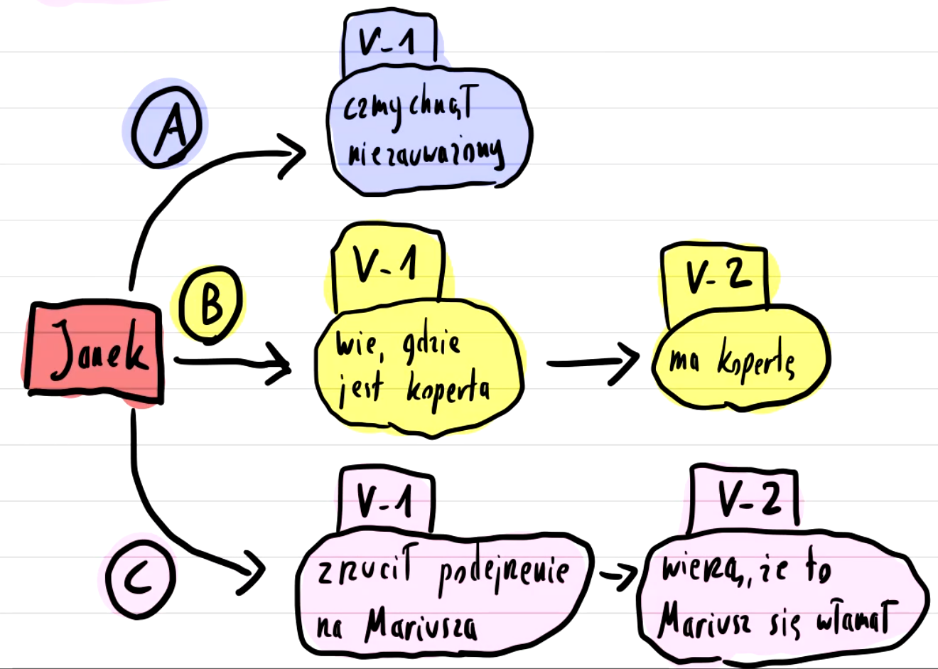 [Wielowymiarowe łańcuchy]