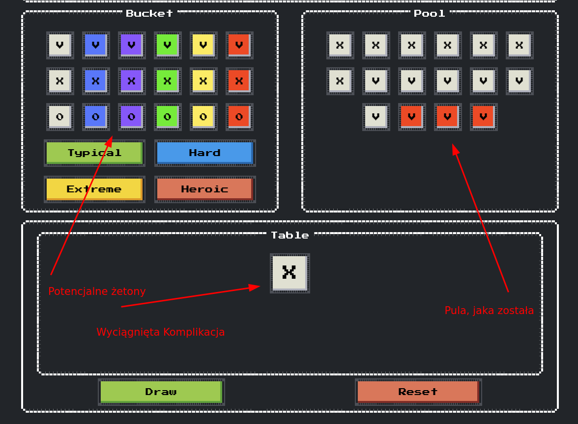 [Pula Artura do przekonywania pirata, z jedną Komplikacją]
