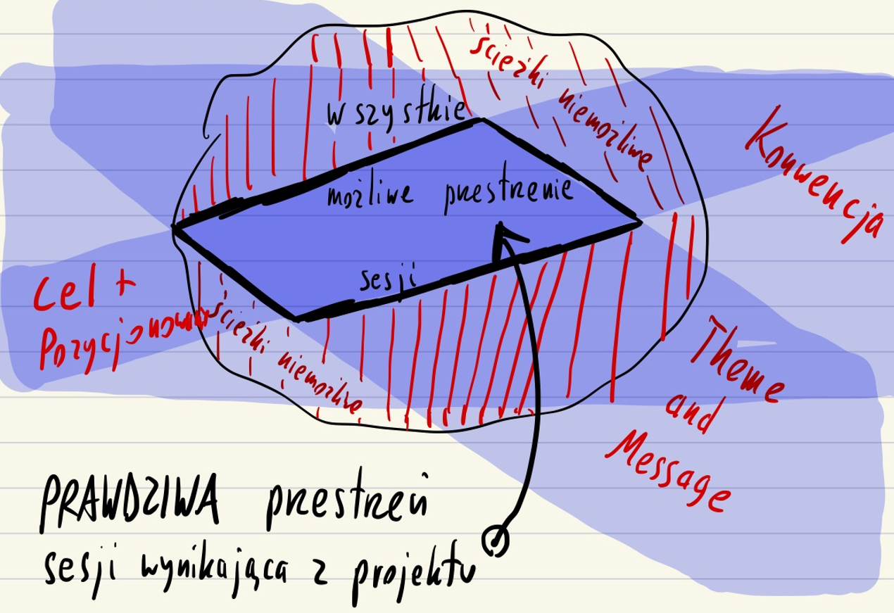 [Goal and Positioning]