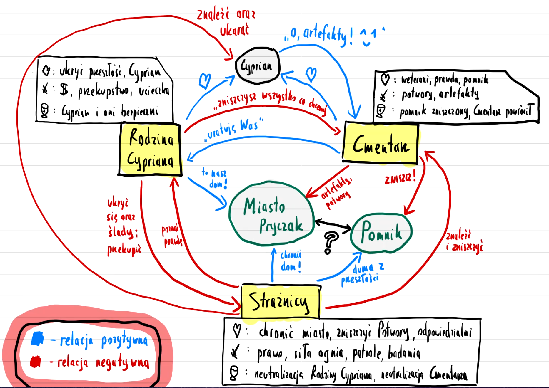 [Wizualna analiza opowieści]