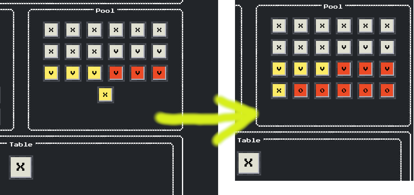[How the pool changes for the terrorform]