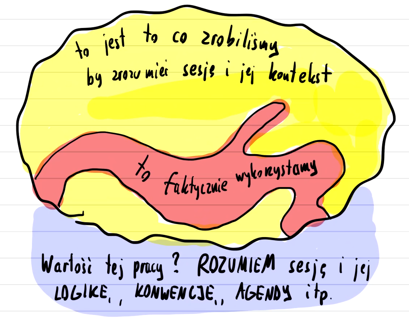 [Zrobiliśmy dużo by wykorzystać mało ale mieć przestrzeń do poruszania się]