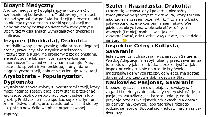 [Dostępne proto-postacie]