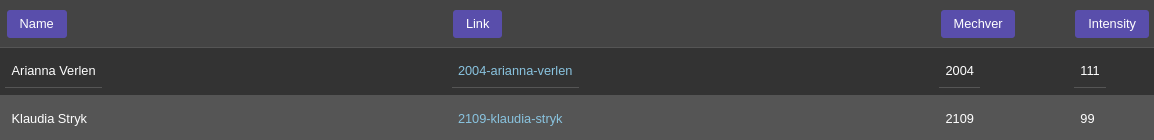 [Postacie kampanijne]