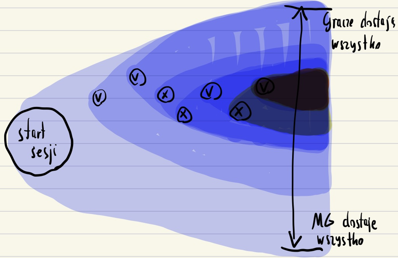[Wielowymiarowe łańcuchy Krzyżyków]
