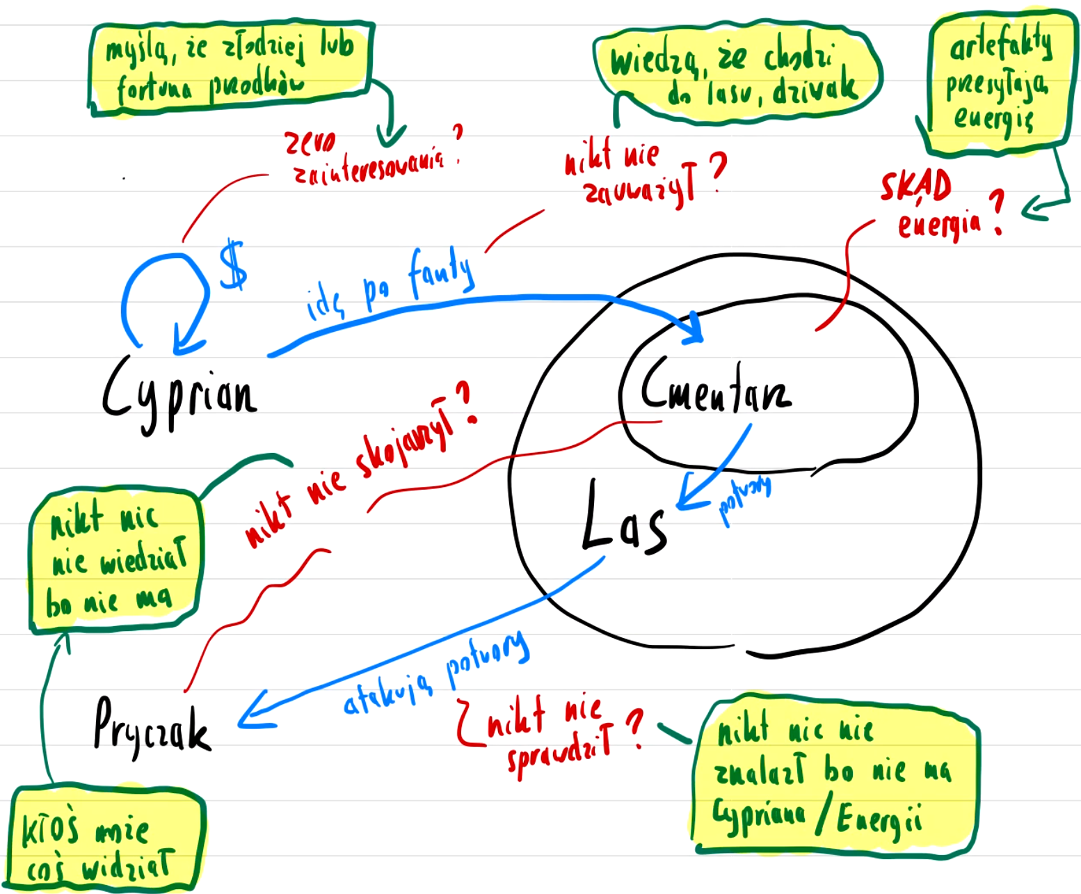 [Problemy z tabelki]