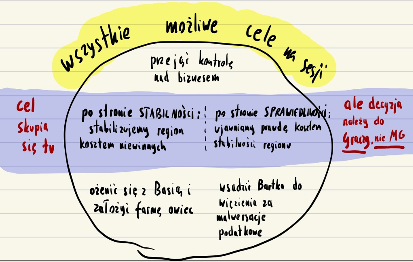 [All possible goals]