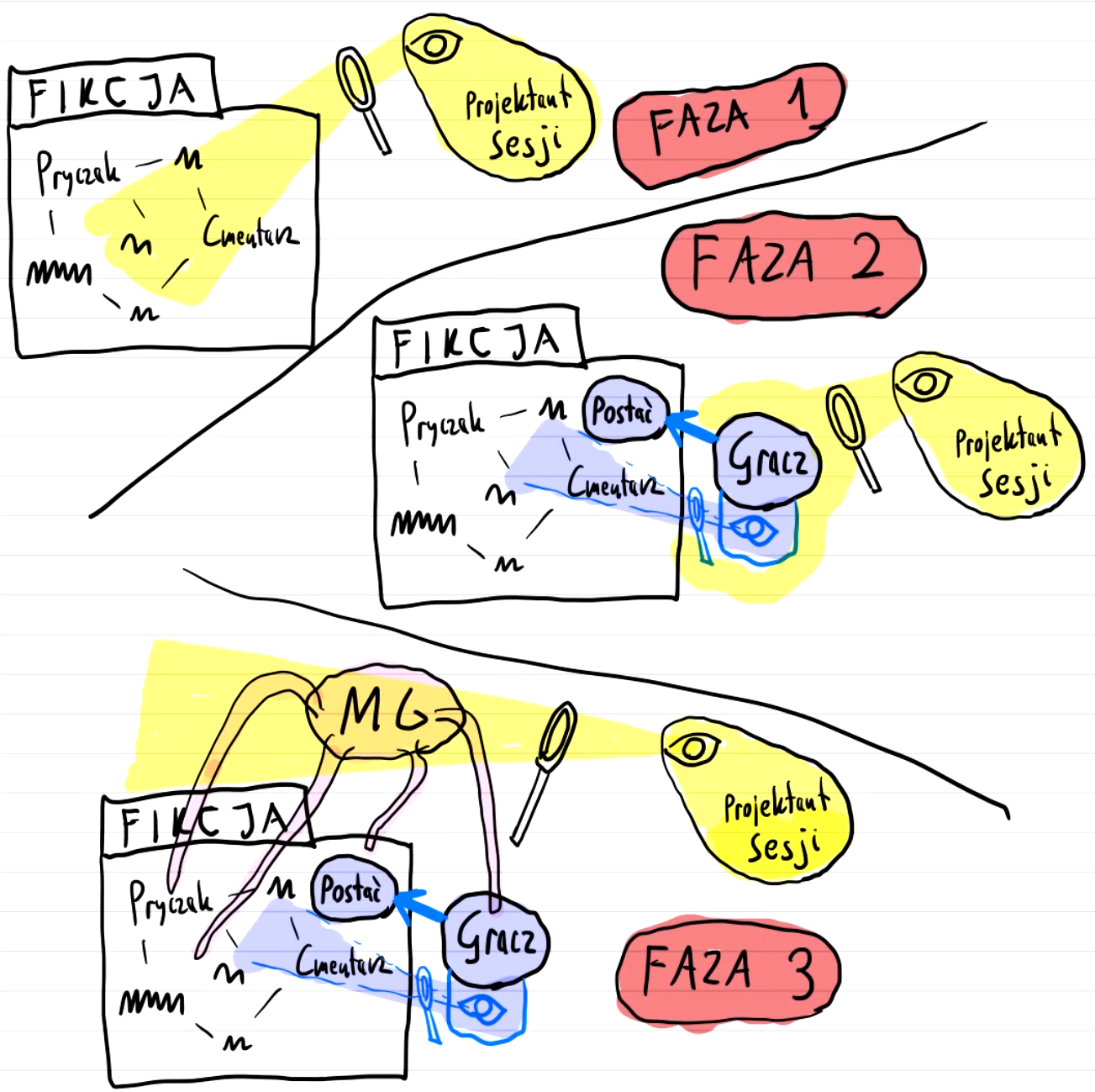 [Perspektywa projektowania dla MG]