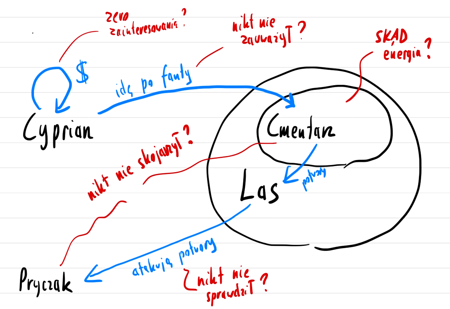 [Problemy z tabelki]